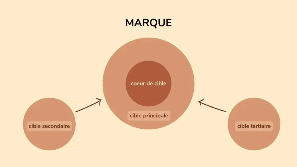 Chèque Énergie : Alerte Aux Arnaques, Les Escrocs Se Multiplient 2 Qui sont les cibles ?