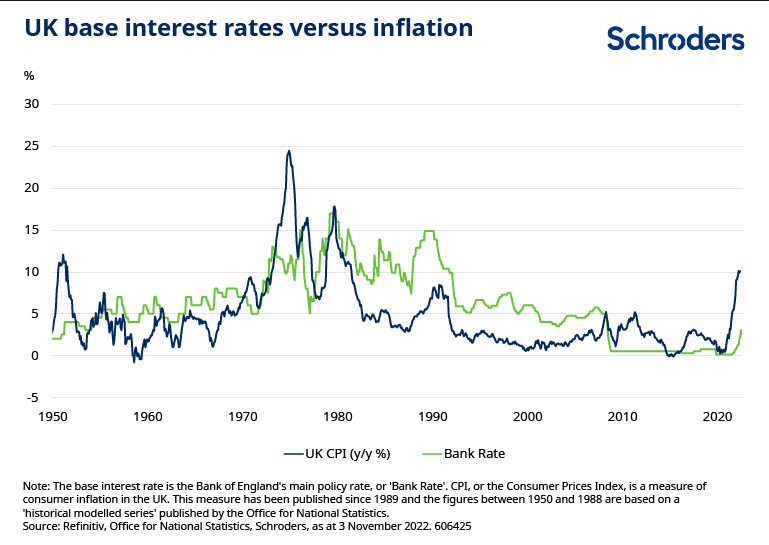 Nationwide £200 Bonus Payment in October 2025 – Check Eligibility, Dates & Full Details 3 UK Base Interest Rates Vs Inflation