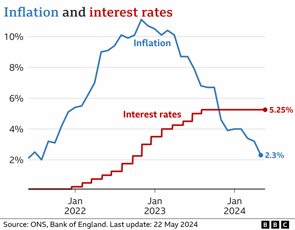 DWP Confirms £325 Autumn Support Payment in October 2025 – Who will get it? Check Eligibility & Date 4 UK Inflation and Interest Rates