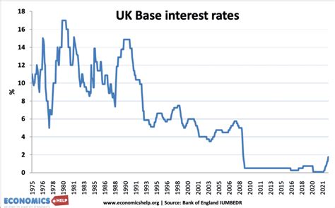 Nationwide £200 Bonus Payment in October 2025 – Check Eligibility, Dates & Full Details 2 UK base interest rates
