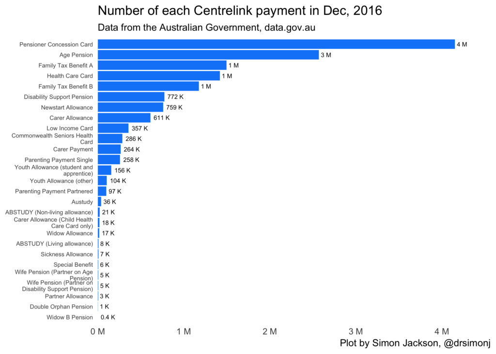 Australia Centrelink $890 Bonus Payment in October 2025, Only these people are eligible, Payout Dates 2 number of various Centrelink payments made in December